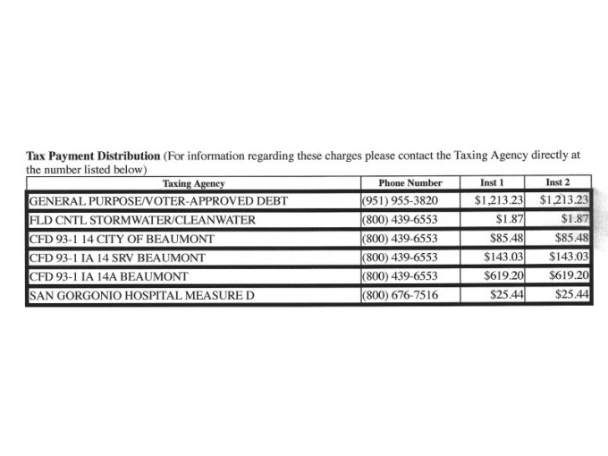 Solera Property Taxes Why Does Solera Senior Community Pay More Mello